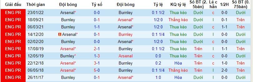 Nhận định, soi kèo Arsenal vs Burnley, 22h00 ngày 11/11 - Ảnh 3