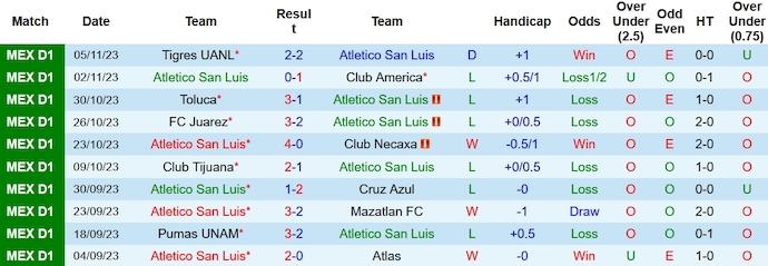 Nhận định, soi kèo Atletico San Luis vs Santos Laguna, 6h00 ngày 12/11 - Ảnh 1