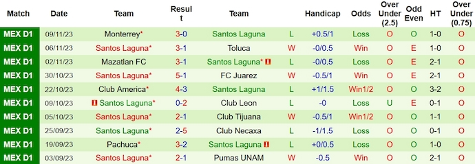 Nhận định, soi kèo Atletico San Luis vs Santos Laguna, 6h00 ngày 12/11 - Ảnh 2