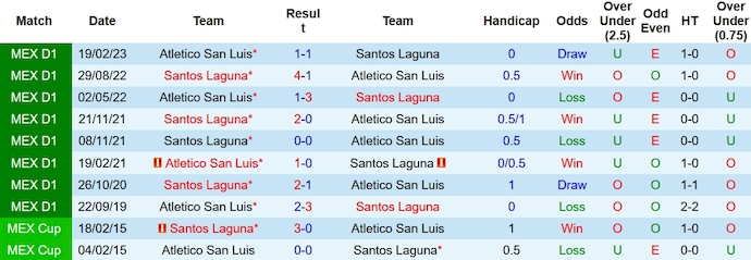 Nhận định, soi kèo Atletico San Luis vs Santos Laguna, 6h00 ngày 12/11 - Ảnh 3