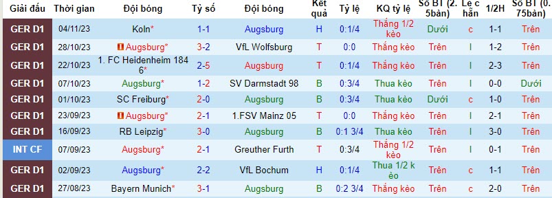 Nhận định, soi kèo Augsburg vs Hoffenheim, 21h30 ngày 11/11 - Ảnh 1