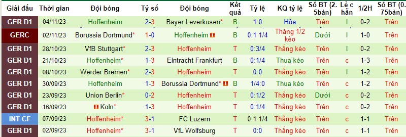 Nhận định, soi kèo Augsburg vs Hoffenheim, 21h30 ngày 11/11 - Ảnh 2