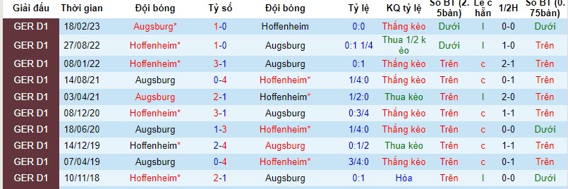 Nhận định, soi kèo Augsburg vs Hoffenheim, 21h30 ngày 11/11 - Ảnh 3