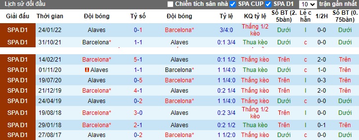 Nhận định, soi kèo Barcelona vs Alaves, 21h15 ngày 12/11 - Ảnh 3