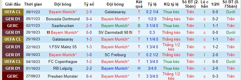 Nhận định, soi kèo Bayern Munich vs Heidenheim, 21h30 ngày 11/11 - Ảnh 1