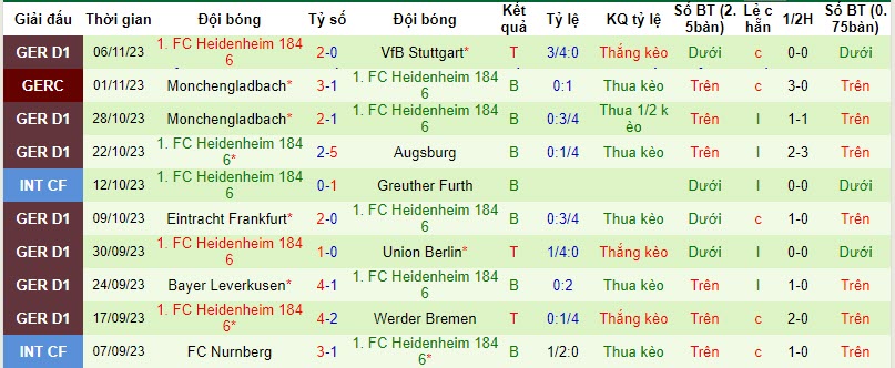 Nhận định, soi kèo Bayern Munich vs Heidenheim, 21h30 ngày 11/11 - Ảnh 2