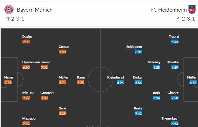 Nhận định, soi kèo Bayern Munich vs Heidenheim, 21h30 ngày 11/11 - Ảnh 4