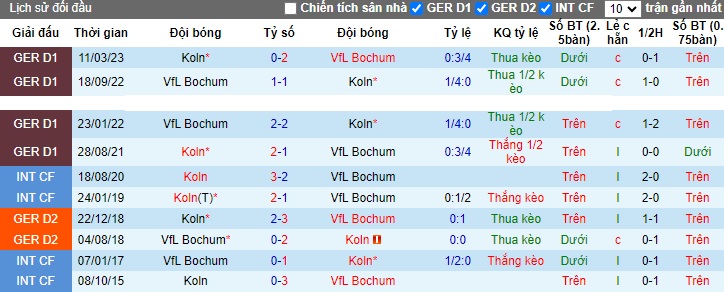 Nhận định, soi kèo Bochum vs Cologne, 0h30 ngày 12/11 - Ảnh 3
