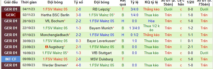 Nhận định, soi kèo Darmstadt vs Mainz, 21h30 ngày 11/11 - Ảnh 2