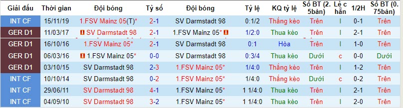 Nhận định, soi kèo Darmstadt vs Mainz, 21h30 ngày 11/11 - Ảnh 3