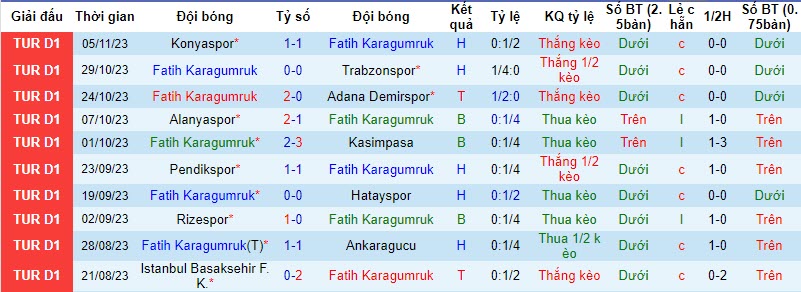 Nhận định, soi kèo Fatih Karagumruk vs Sivasspor, 20h00 ngày 11/11 - Ảnh 1