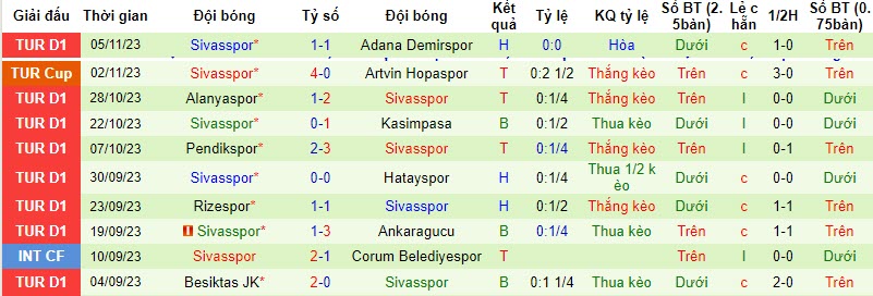 Nhận định, soi kèo Fatih Karagumruk vs Sivasspor, 20h00 ngày 11/11 - Ảnh 2