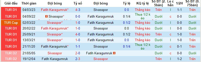 Nhận định, soi kèo Fatih Karagumruk vs Sivasspor, 20h00 ngày 11/11 - Ảnh 3
