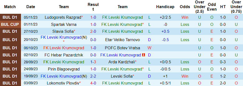 Nhận định, soi kèo FK Levski Krumovgrad vs CSKA Sofia, 18h00 ngày 12/11 - Ảnh 1