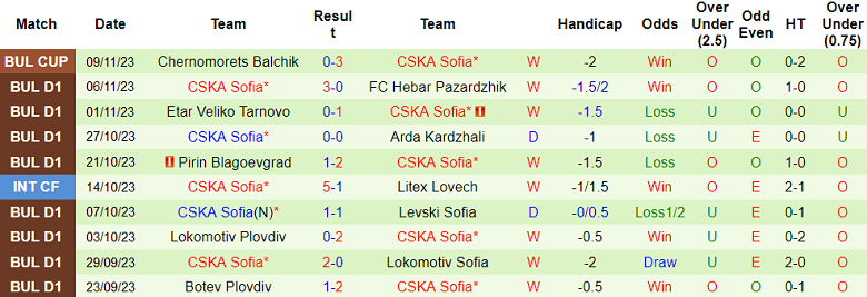Nhận định, soi kèo FK Levski Krumovgrad vs CSKA Sofia, 18h00 ngày 12/11 - Ảnh 2