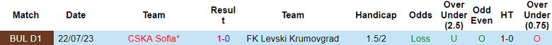 Nhận định, soi kèo FK Levski Krumovgrad vs CSKA Sofia, 18h00 ngày 12/11 - Ảnh 3