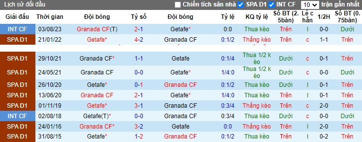 Nhận định, soi kèo Granada vs Getafe, 0h30 ngày 12/11 - Ảnh 3