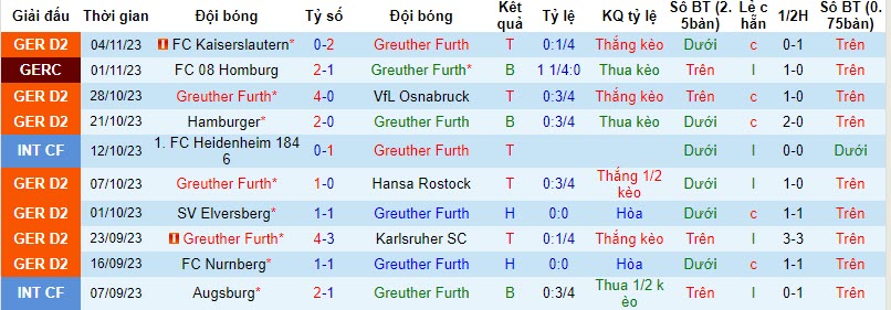 Nhận định, soi kèo Greuther Furth vs Fortuna Dusseldorf, 19h30 ngày 12/11 - Ảnh 1