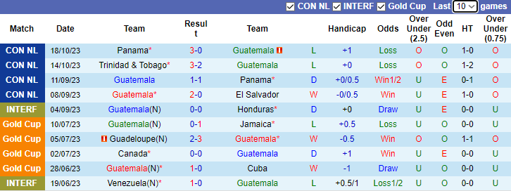 Nhận định, soi kèo Guatemala vs Jamaica, 7h00 ngày 12/11 - Ảnh 1
