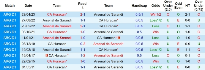Nhận định, soi kèo Huracan vs Arsenal de Sarandi, 7h00 ngày 12/11 - Ảnh 3