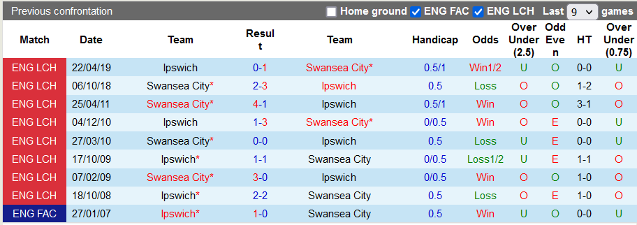 Nhận định, soi kèo Ipswich vs Swansea, 22h00 ngày 11/11 - Ảnh 4