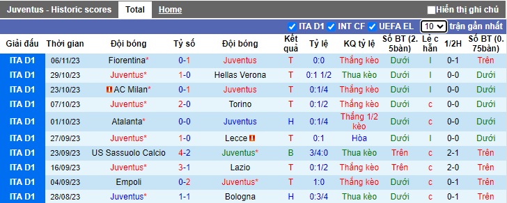 Nhận định, soi kèo Juventus vs Cagliari, 0h00 ngày 12/11 - Ảnh 1