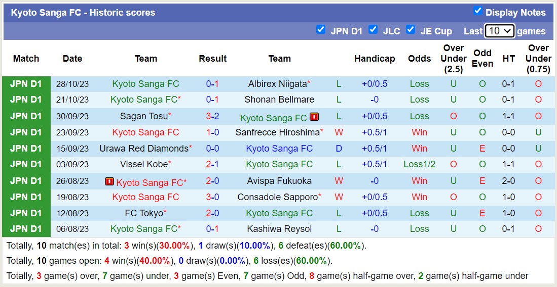 Nhận định, soi kèo Kawasaki Frontale vs Kyoto Sanga FC, 12h00 ngày 12/11 - Ảnh 2