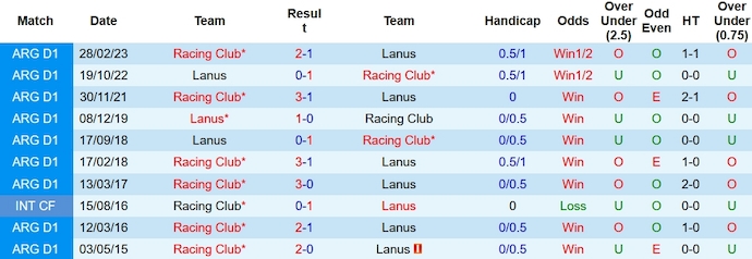 Nhận định, soi kèo Lanus vs Racing Club, 6h00 ngày 12/11 - Ảnh 3