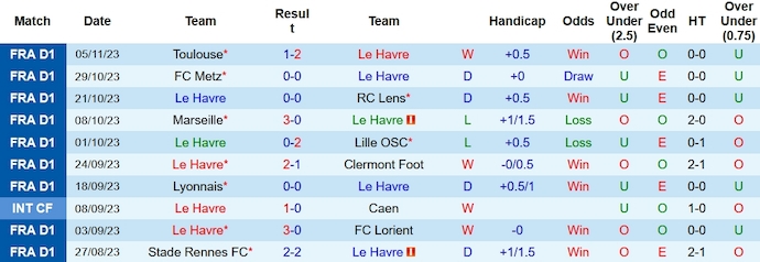 Nhận định, soi kèo Le Havre vs Monaco, 3h00 ngày 12/11 - Ảnh 1