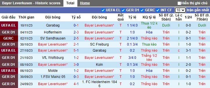 Nhận định, soi kèo Leverkusen vs Union Berlin, 21h30 ngày 12/11 - Ảnh 1