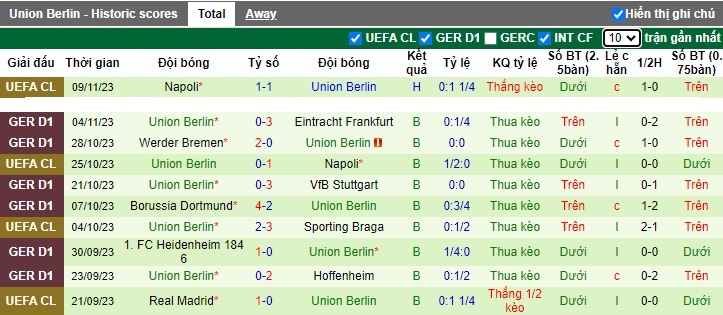 Nhận định, soi kèo Leverkusen vs Union Berlin, 21h30 ngày 12/11 - Ảnh 2