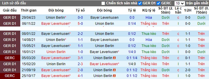 Nhận định, soi kèo Leverkusen vs Union Berlin, 21h30 ngày 12/11 - Ảnh 3