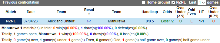 Nhận định, soi kèo Manurewa vs Auckland United, 9h00 ngày 12/11 - Ảnh 3