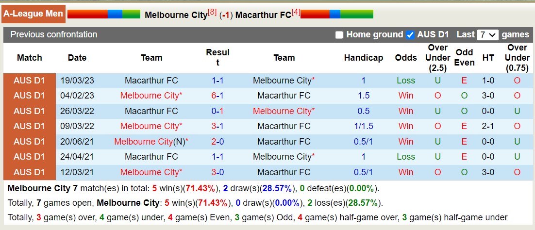 Nhận định, soi kèo Melbourne City vs Macarthur FC, 11h00 ngày 12/11 - Ảnh 3