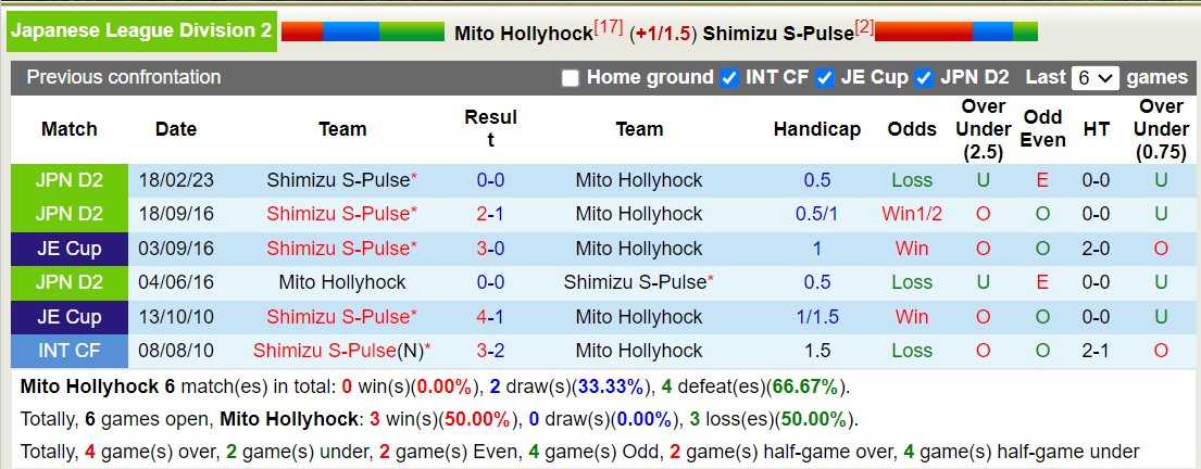 Nhận định, soi kèo Mito Hollyhock vs Shimizu S-Pulse, 11h00 ngày 12/11 - Ảnh 3