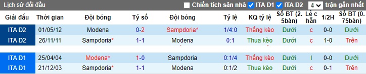 Nhận định, soi kèo Modena vs Sampdoria, 22h15 ngày 11/11 - Ảnh 3