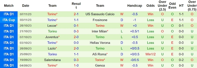 Nhận định, soi kèo Monza vs Torino, 2h45 ngày 12/11 - Ảnh 2