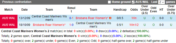 Nhận định, soi kèo Nữ Central Coast Mariners vs Nữ Brisbane Roar, 10h15 ngày 12/11 - Ảnh 3