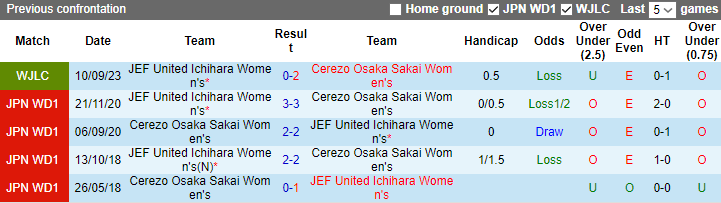 Nhận định, soi kèo Nữ Cerezo Osaka Sakai vs Nữ JEF United Ichihara, 10h00 ngày 12/11 - Ảnh 3