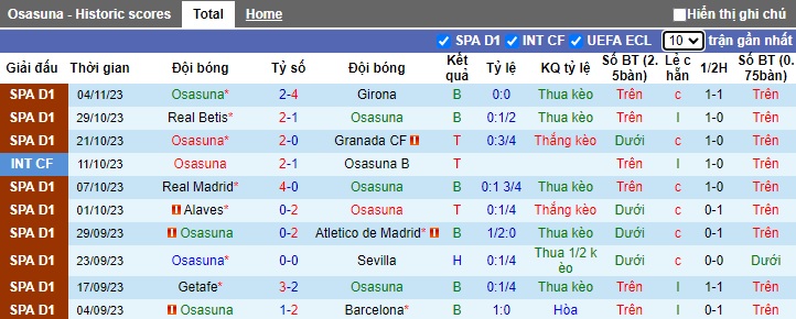 Nhận định, soi kèo Osasuna vs Las Palmas, 0h30 ngày 12/11 - Ảnh 1