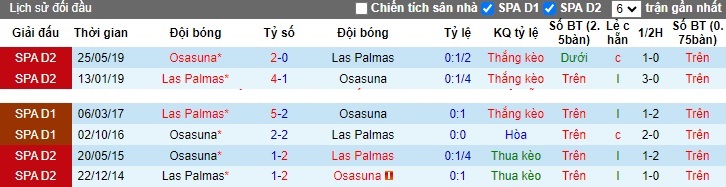 Nhận định, soi kèo Osasuna vs Las Palmas, 0h30 ngày 12/11 - Ảnh 3