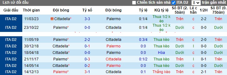 Nhận định, soi kèo Palermo vs Cittadella, 22h15 ngày 12/11 - Ảnh 3