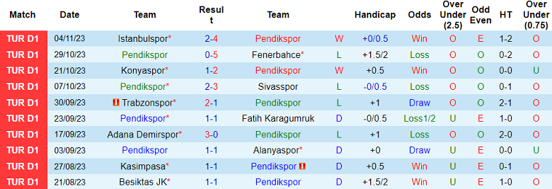 Nhận định, soi kèo Pendikspor vs Samsunspor, 17h30 ngày 12/11 - Ảnh 1