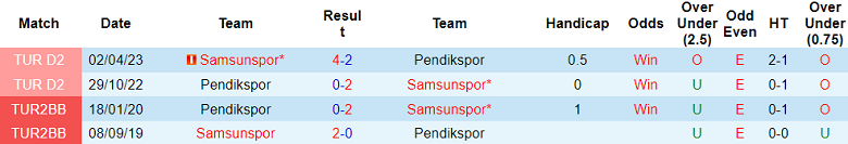 Nhận định, soi kèo Pendikspor vs Samsunspor, 17h30 ngày 12/11 - Ảnh 3