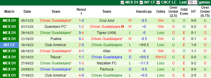 Nhận định, soi kèo Pumas UNAM vs Chivas Guadalajara, 8h00 ngày 12/11 - Ảnh 2