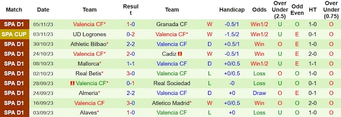 Nhận định, soi kèo Real Madrid vs Valencia, 3h00 ngày 12/11 - Ảnh 2