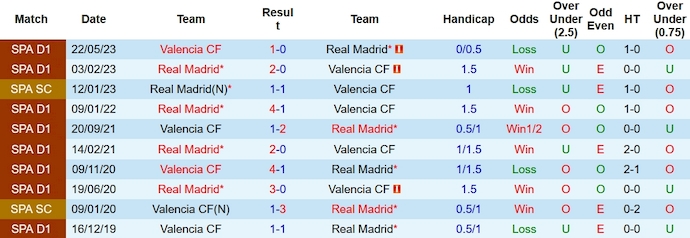 Nhận định, soi kèo Real Madrid vs Valencia, 3h00 ngày 12/11 - Ảnh 3