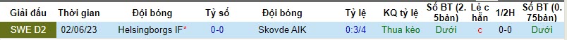 Nhận định, soi kèo Skovde AIK vs Helsingborgs, 21h00 ngày 11/11 - Ảnh 3