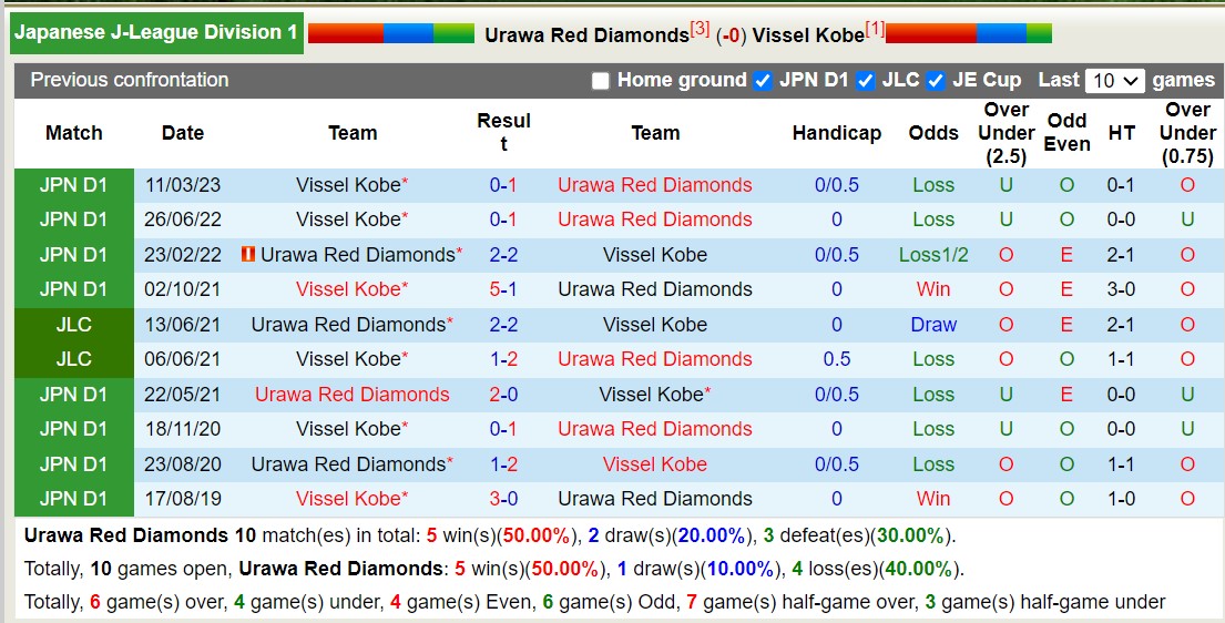 Nhận định, soi kèo Urawa Red Diamonds vs Vissel Kobe, 13h00 ngày 12/11 - Ảnh 3