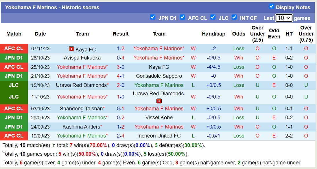 Nhận định, soi kèo Yokohama F Marinos vs Cerezo Osaka, 12h00 ngày 12/11 - Ảnh 1